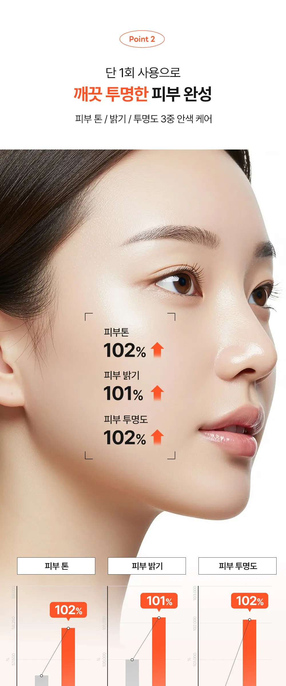 원스텝 투인원 오일 투 폼 200ml 블랙 (소비 기한: 27-08-25) Detail