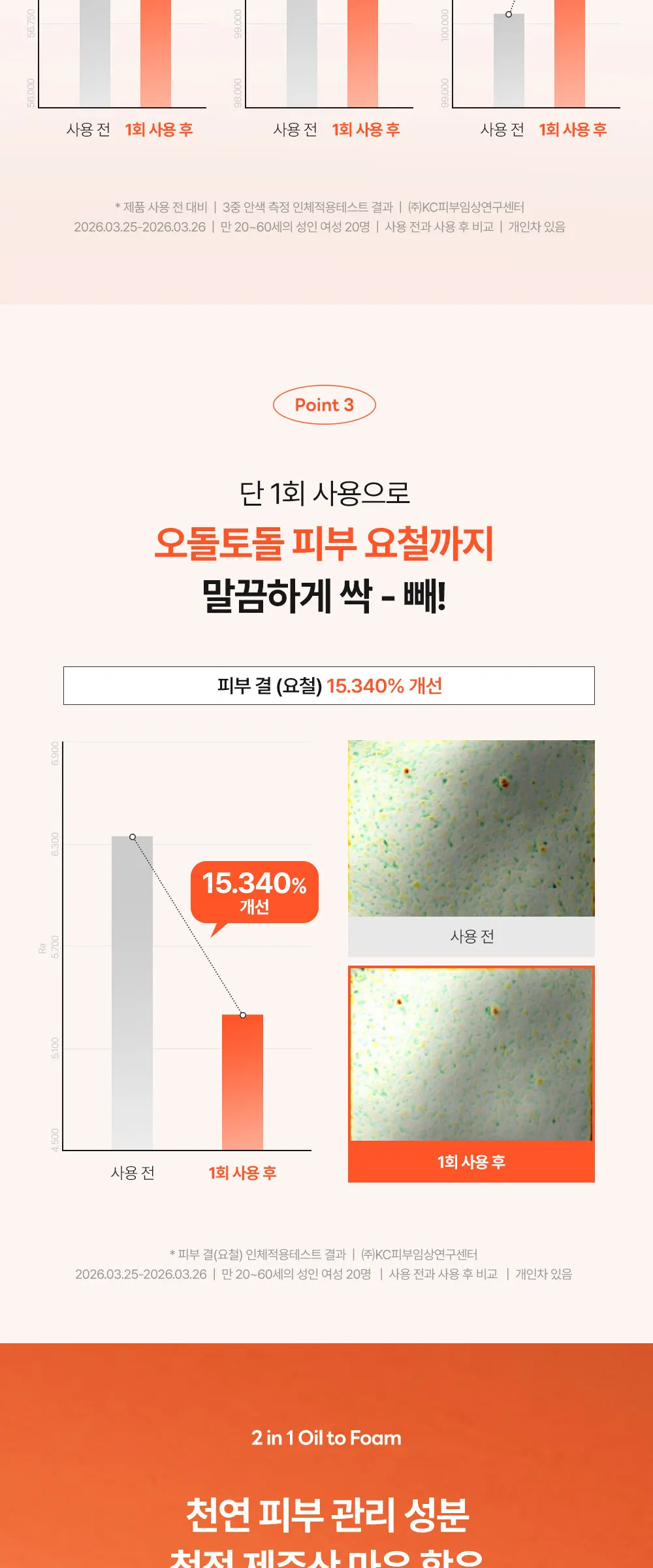 원스텝 투인원 오일 투 폼 200ml 블랙 (소비 기한: 27-08-25) Detail