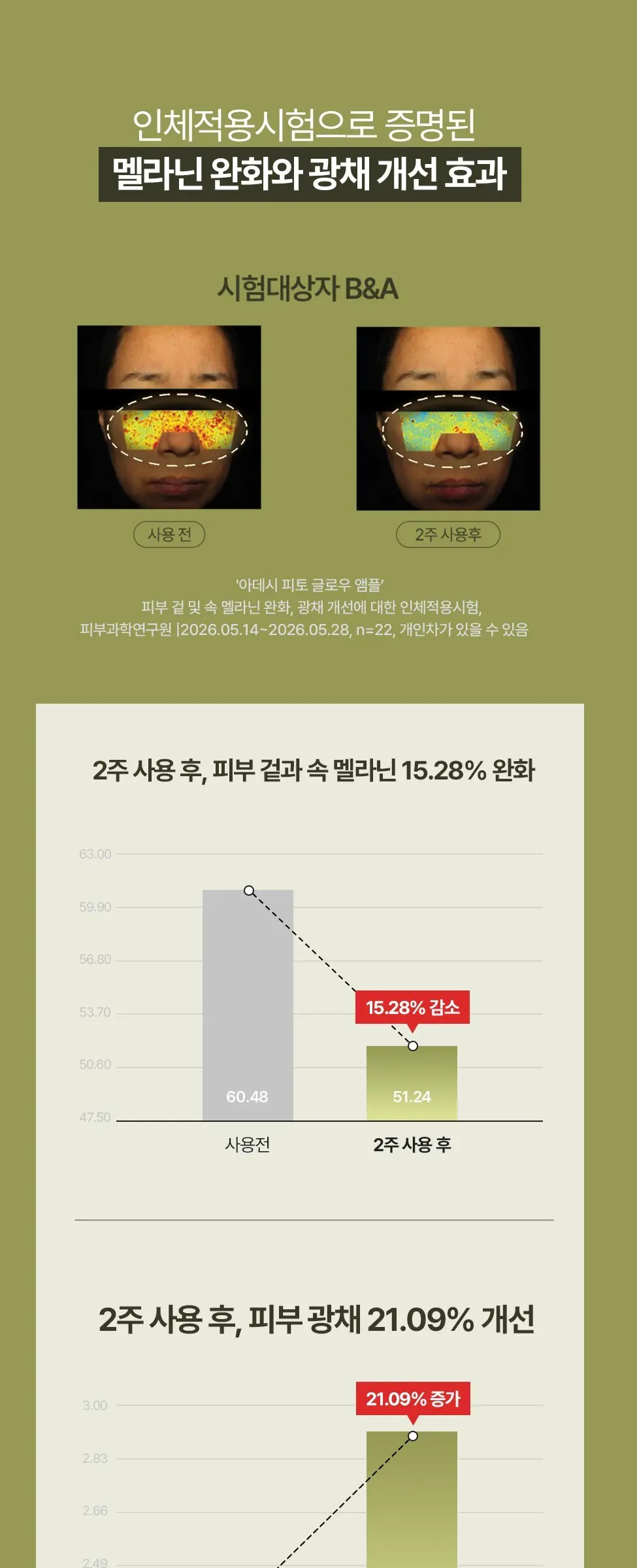 피토 글로우 앰플 20mL Detail