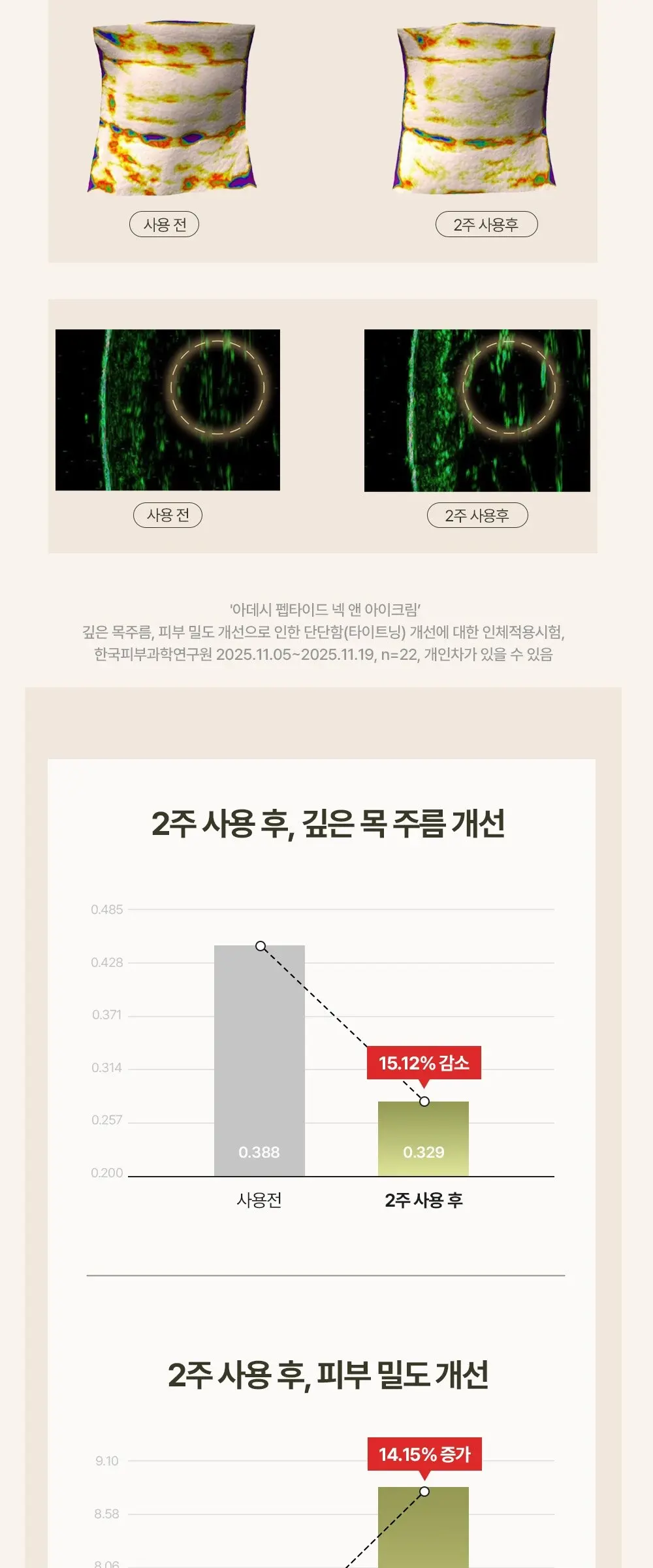 펩타이드 넥앤아이 크림 20mL Detail