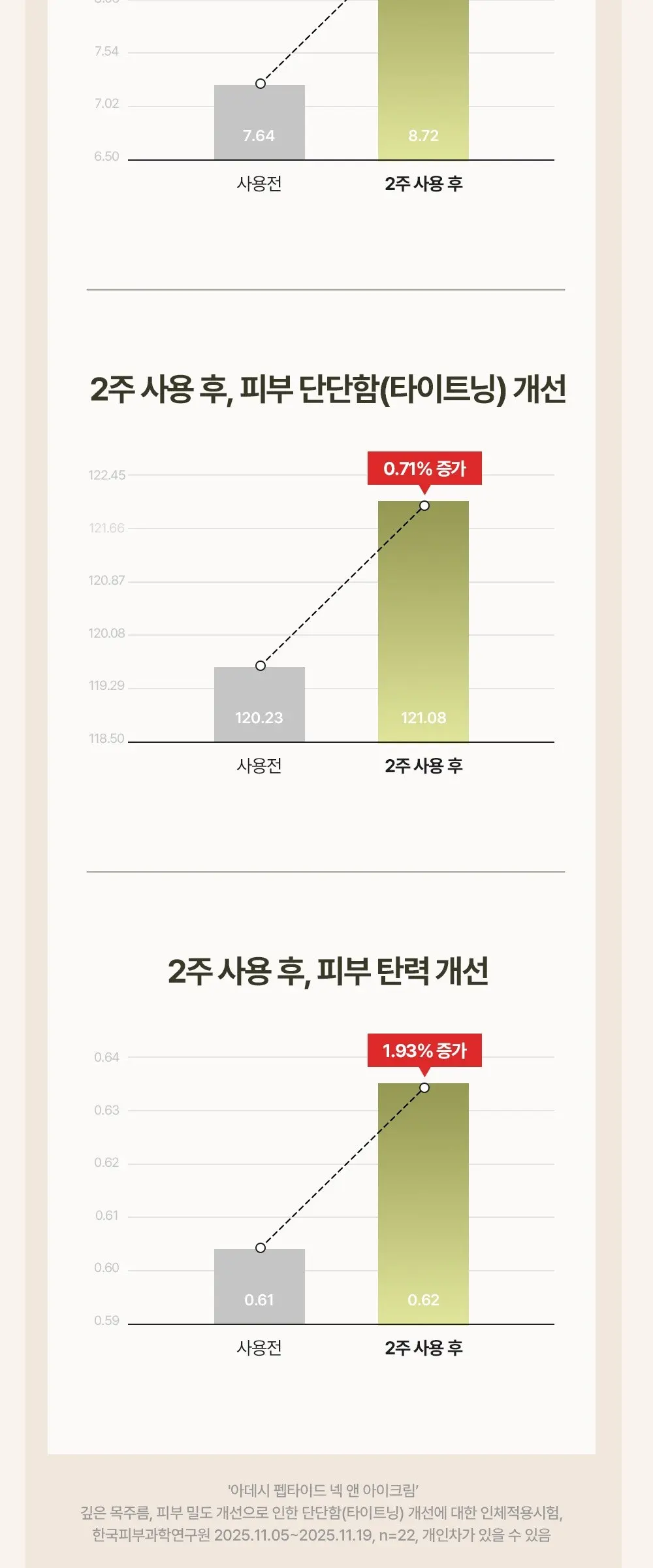 펩타이드 넥앤아이 크림 20mL Detail
