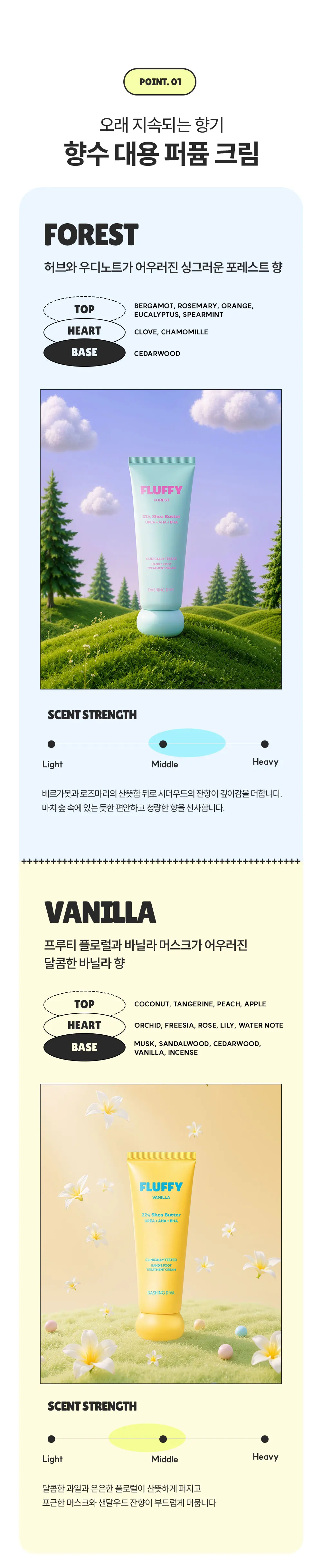 플러피 22%시어버터 핸드앤풋 트리트먼트 크림(바닐라) Detail