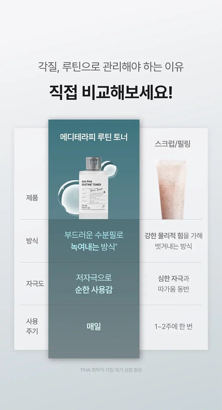 바하 파하 루틴 토너 250 ml Detail