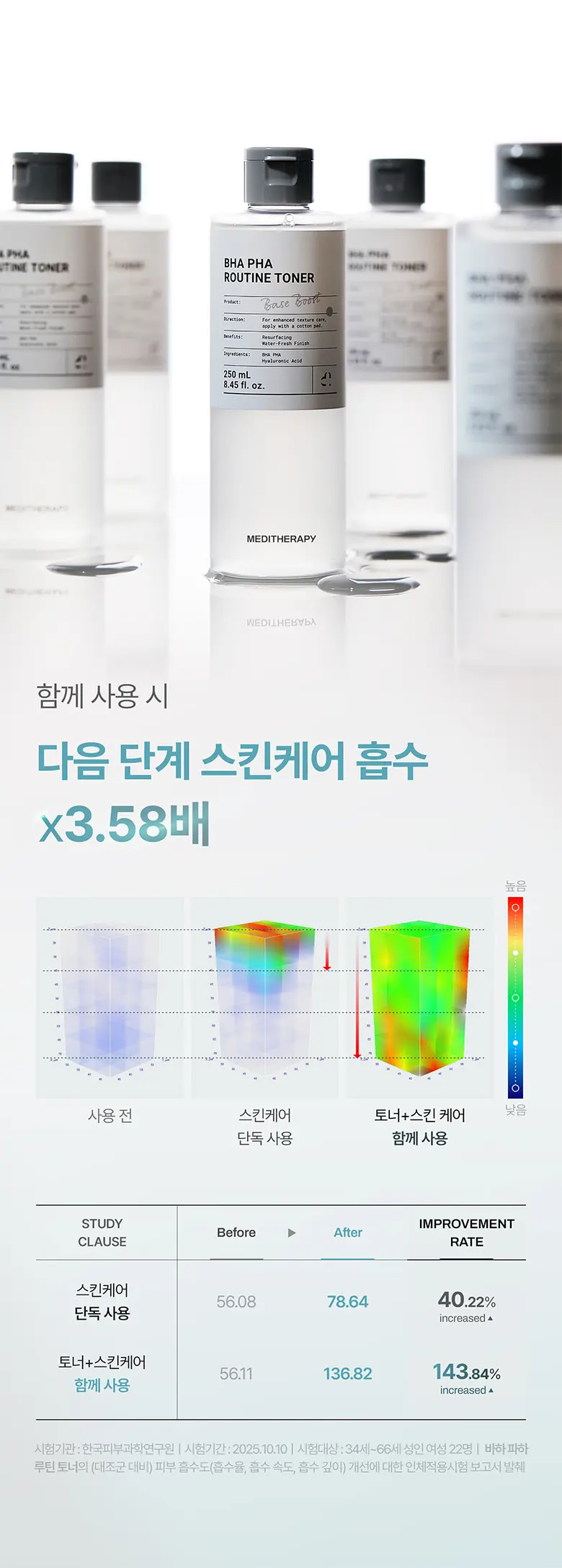 바하 파하 루틴 토너 250 ml Detail