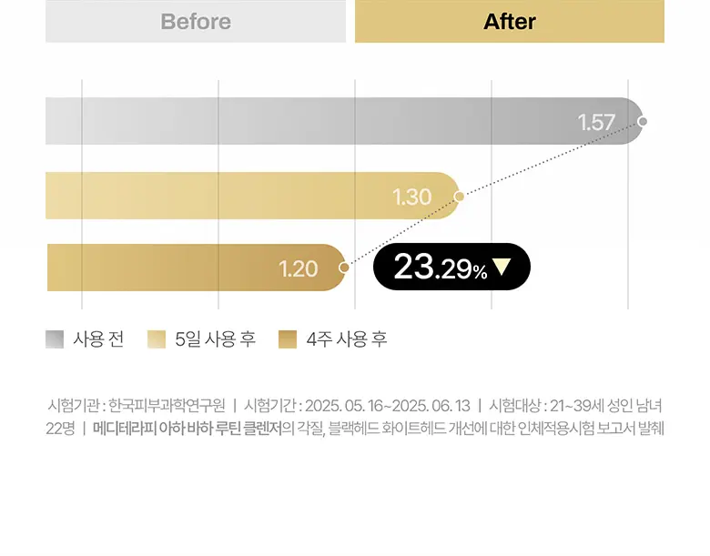 아하 바하 루틴 클렌저 300ml Detail
