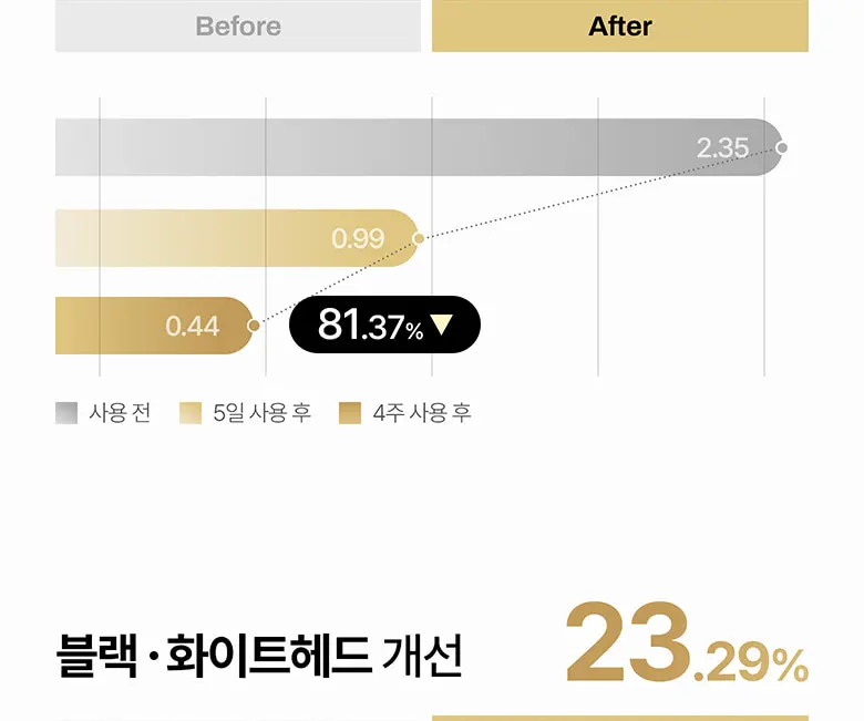 아하 바하 루틴 클렌저 300ml Detail