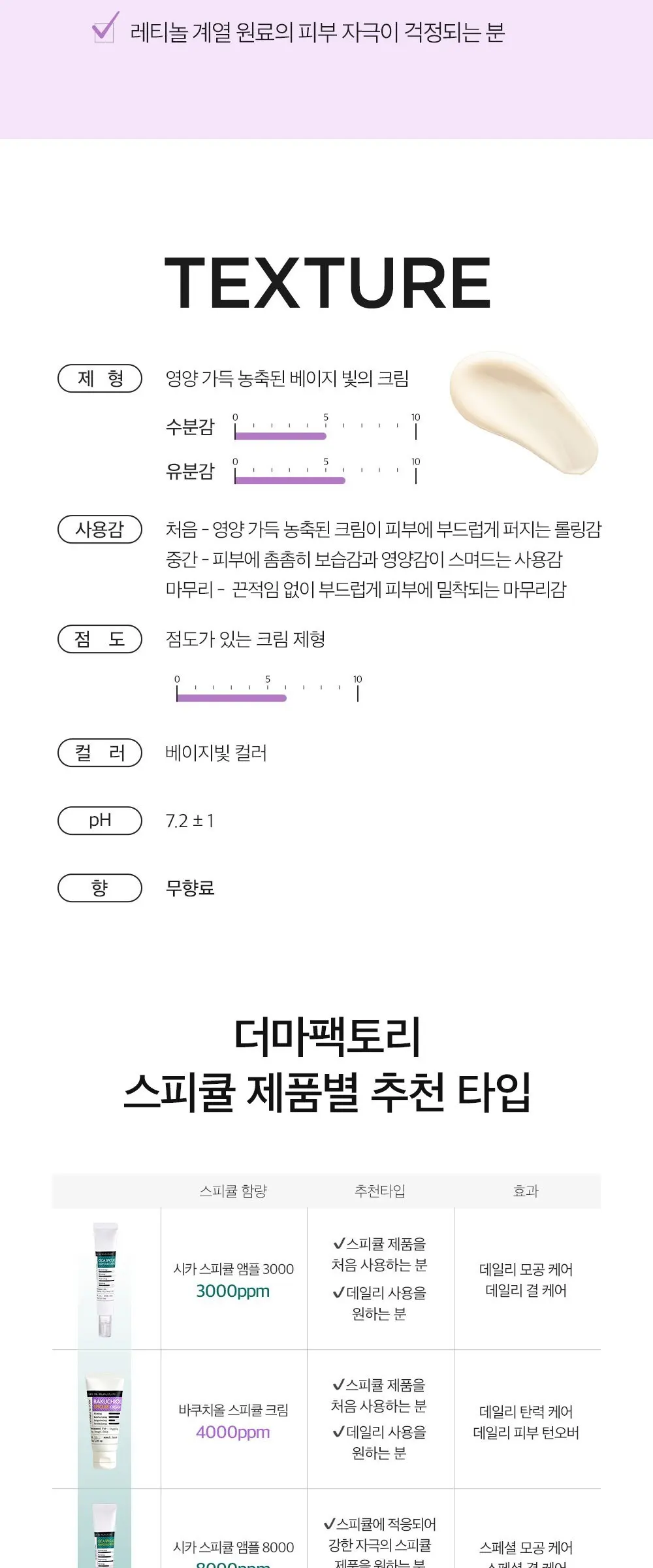 더마팩토리 바쿠치올 스피큘 맥스 크림, 30g, 1개 Detail
