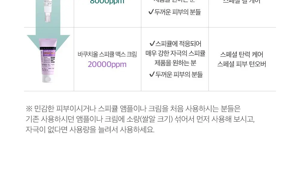더마팩토리 바쿠치올 스피큘 맥스 크림, 30g, 1개 Detail