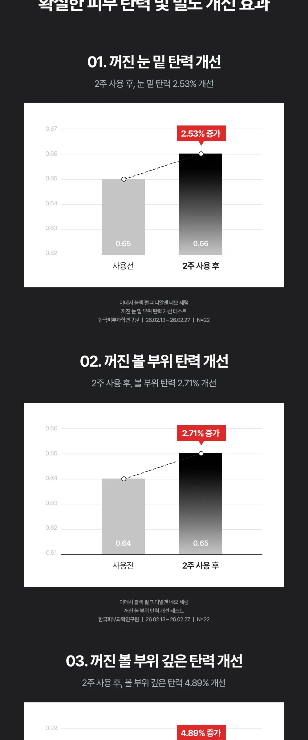 블랙 펄 피디알엔 네오 세럼 30g Detail