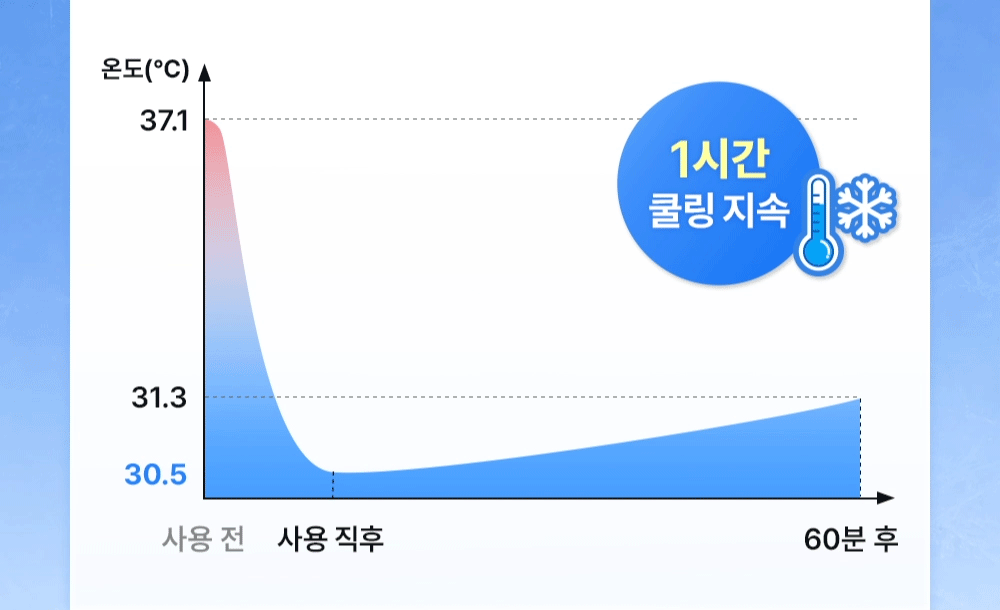 포스트 알파 쿨링 펩타이드 앰플 30ml Detail
