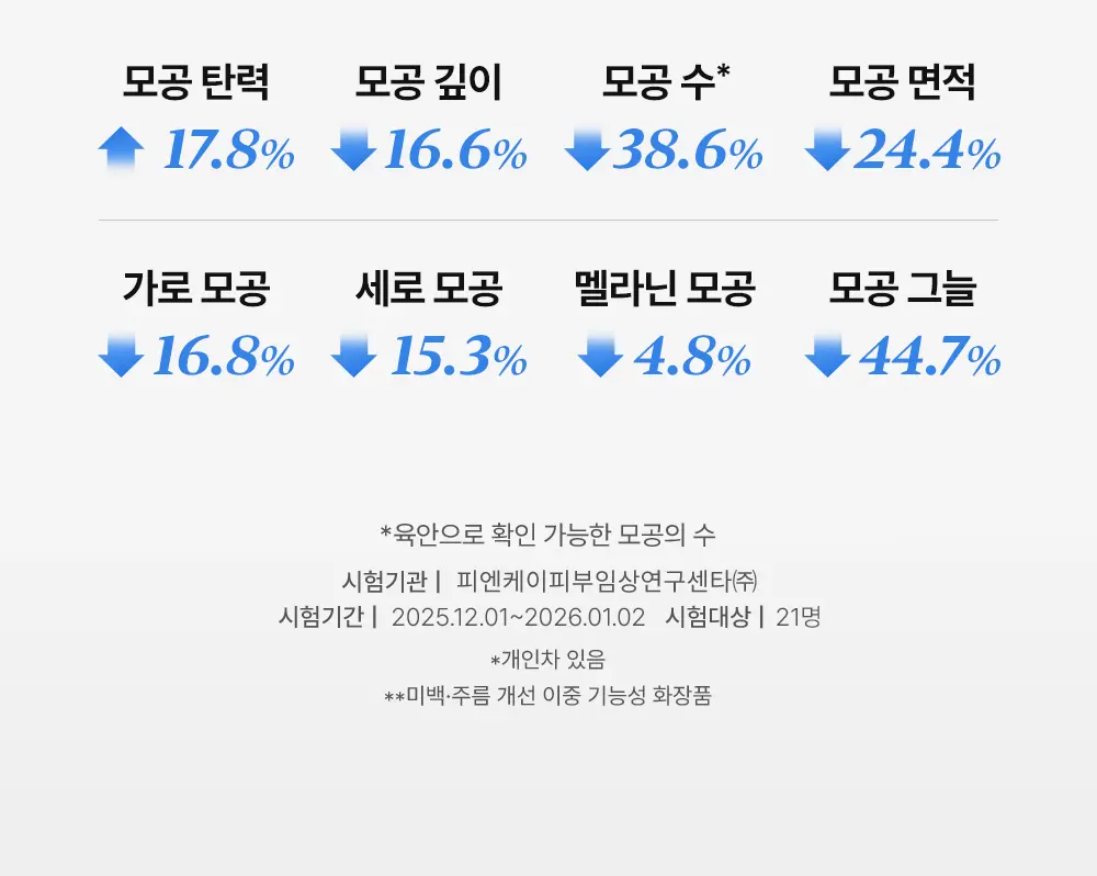 포스트 알파 쿨링 펩타이드 앰플 30ml Detail