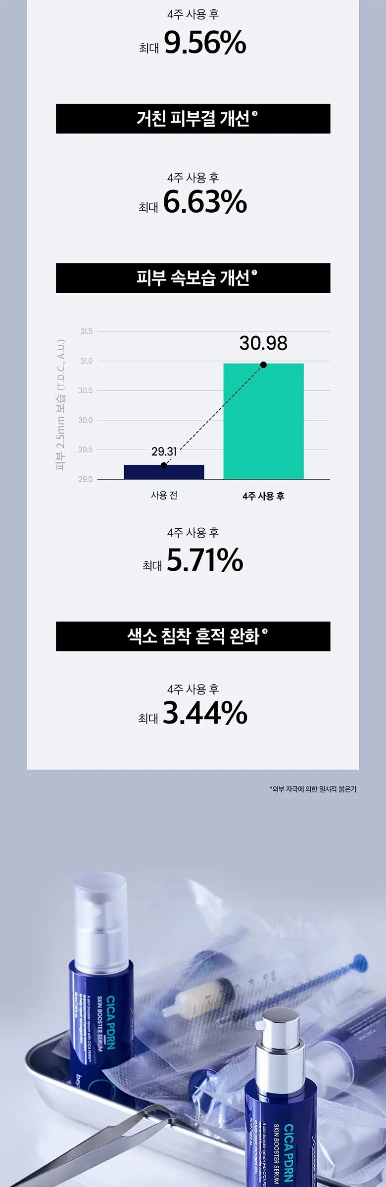 비플레인 시카 피디알엔 스킨 부스터 세럼, 30ml, 1개 Detail