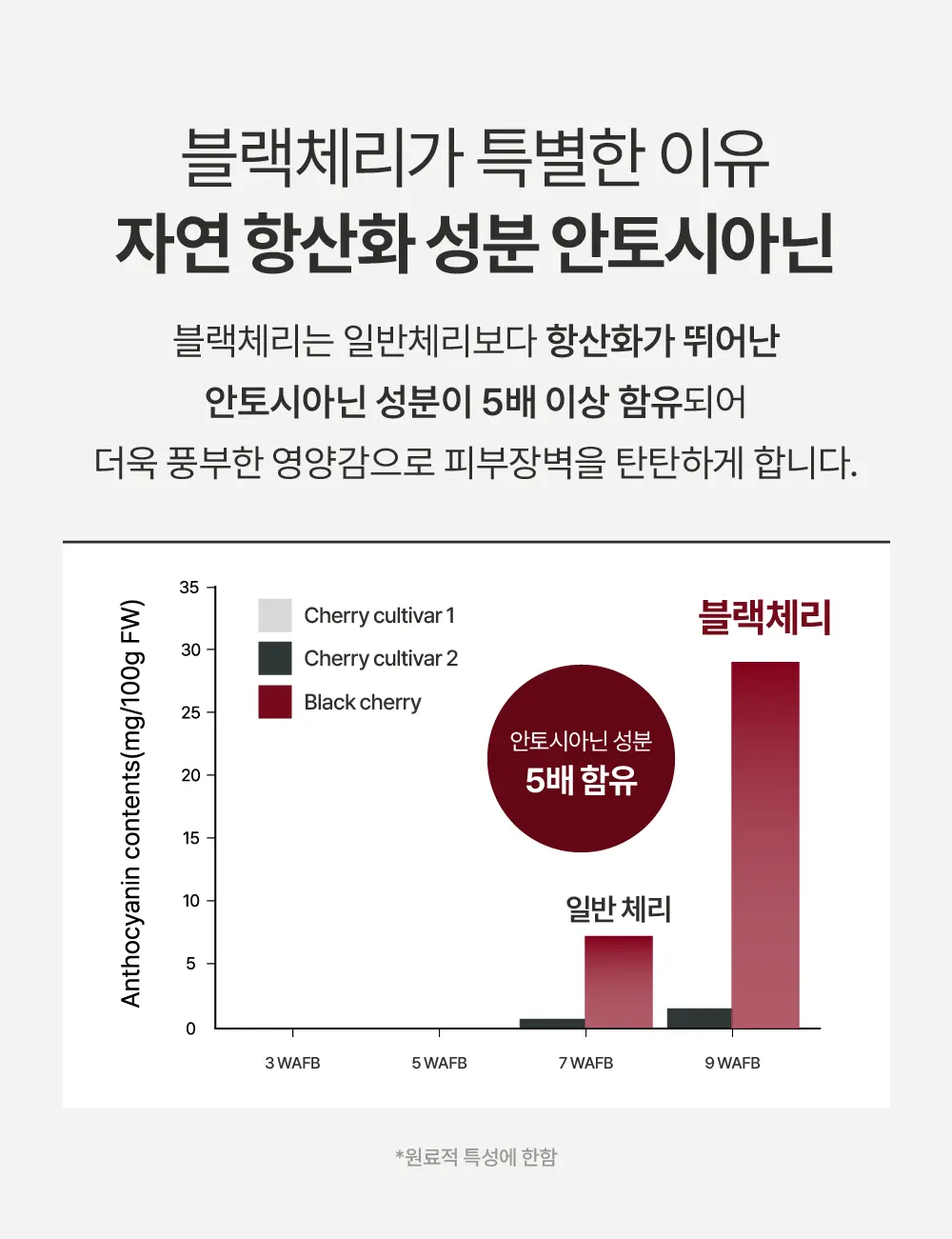 컴포트 핸드 크림 텐더가든 30ml Detail