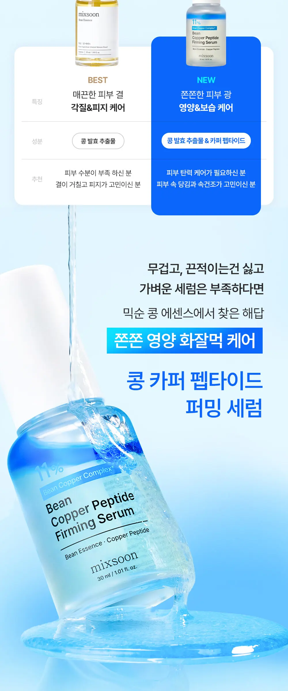 콩 카퍼 펩타이드 퍼밍 세럼 30ml Detail