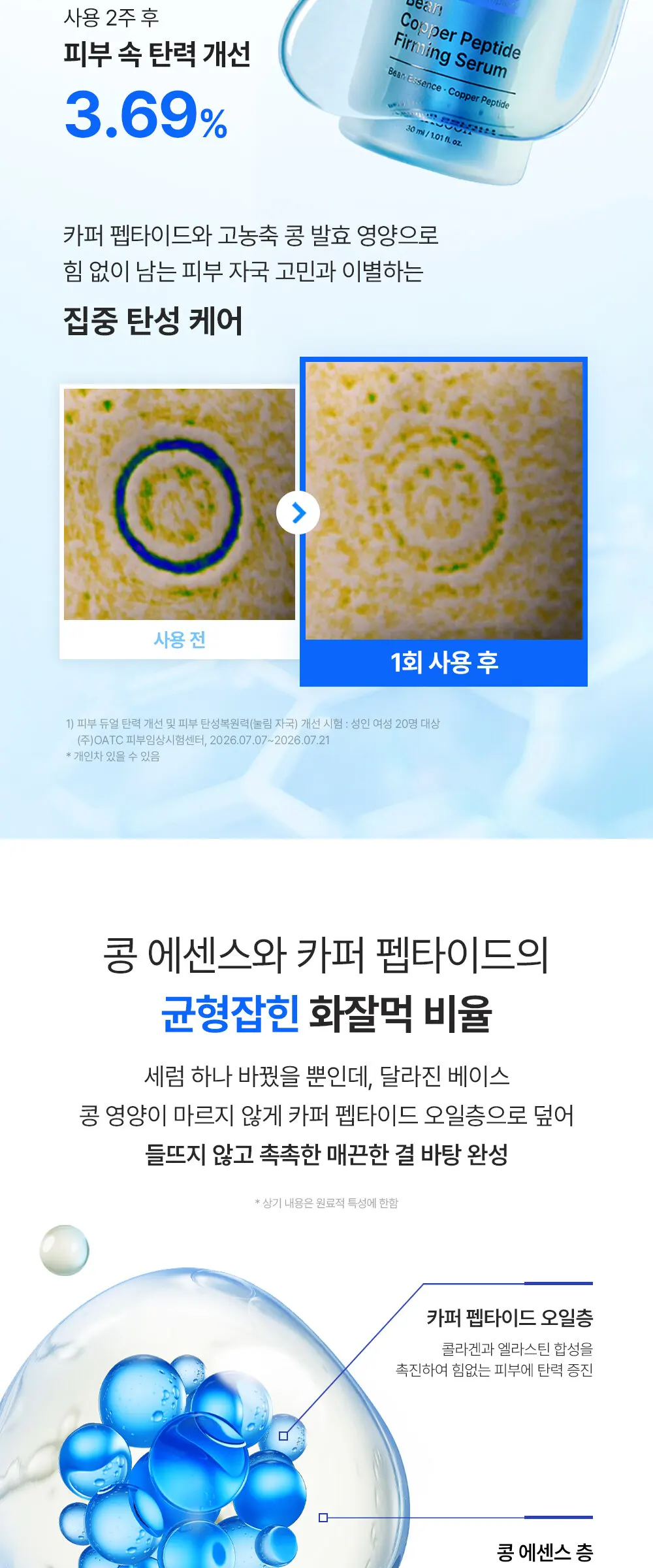 콩 카퍼 펩타이드 퍼밍 세럼 30ml Detail