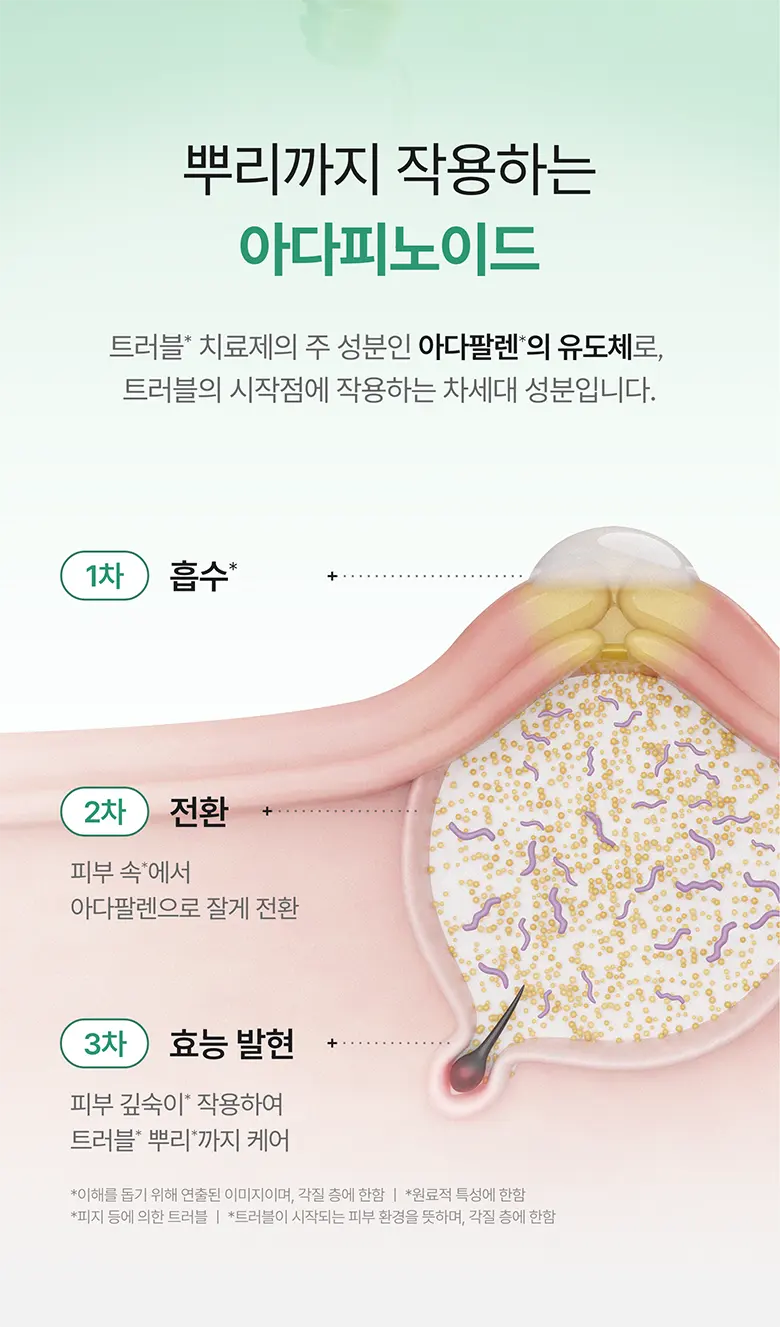 아다피노이드 코어 스팟 트리트먼트 30ml Detail