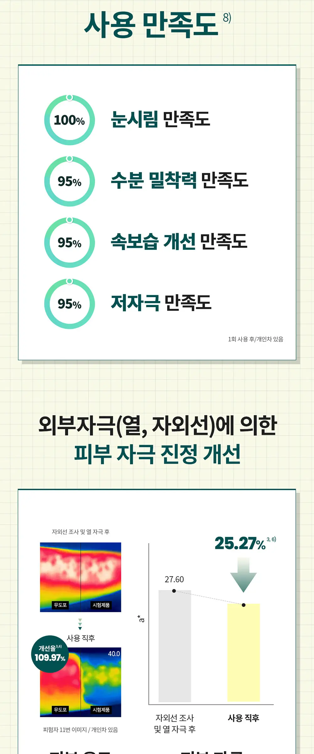 아미노산 나이아신 선크림 45ml Detail