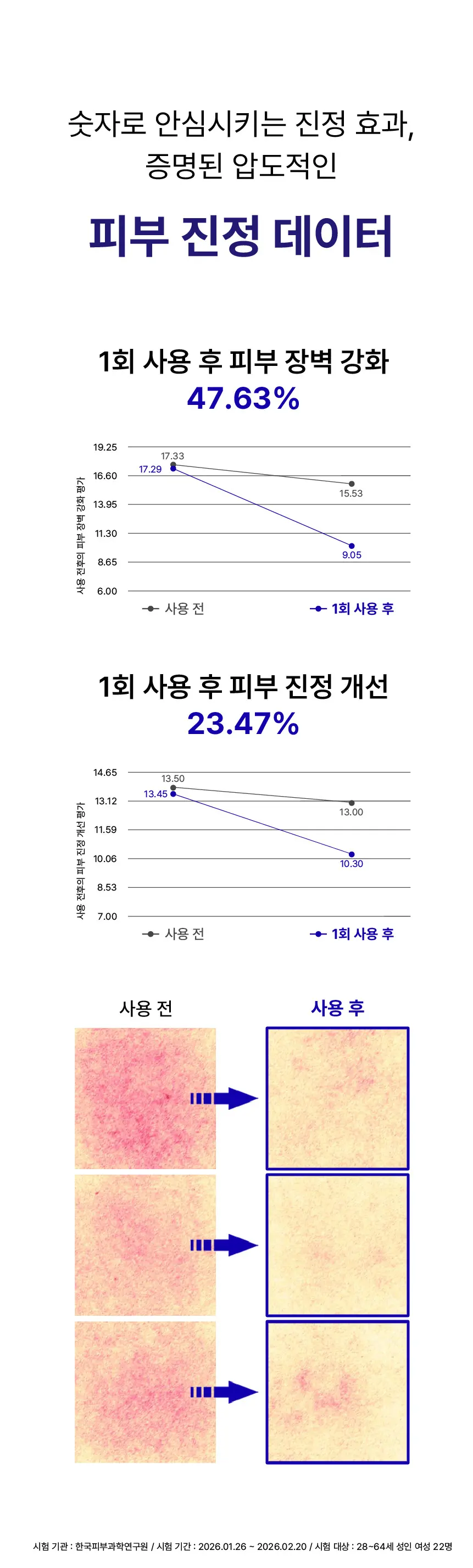 피부 장벽 47% 즉각 강화 아줄렌 진정 크림 50ml 병풀 PDRN 세라마이드 Detail