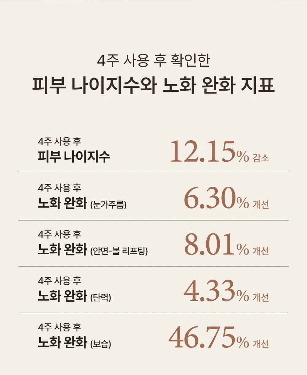 피토 엑소좀 리프팅 크림 (50g) Detail