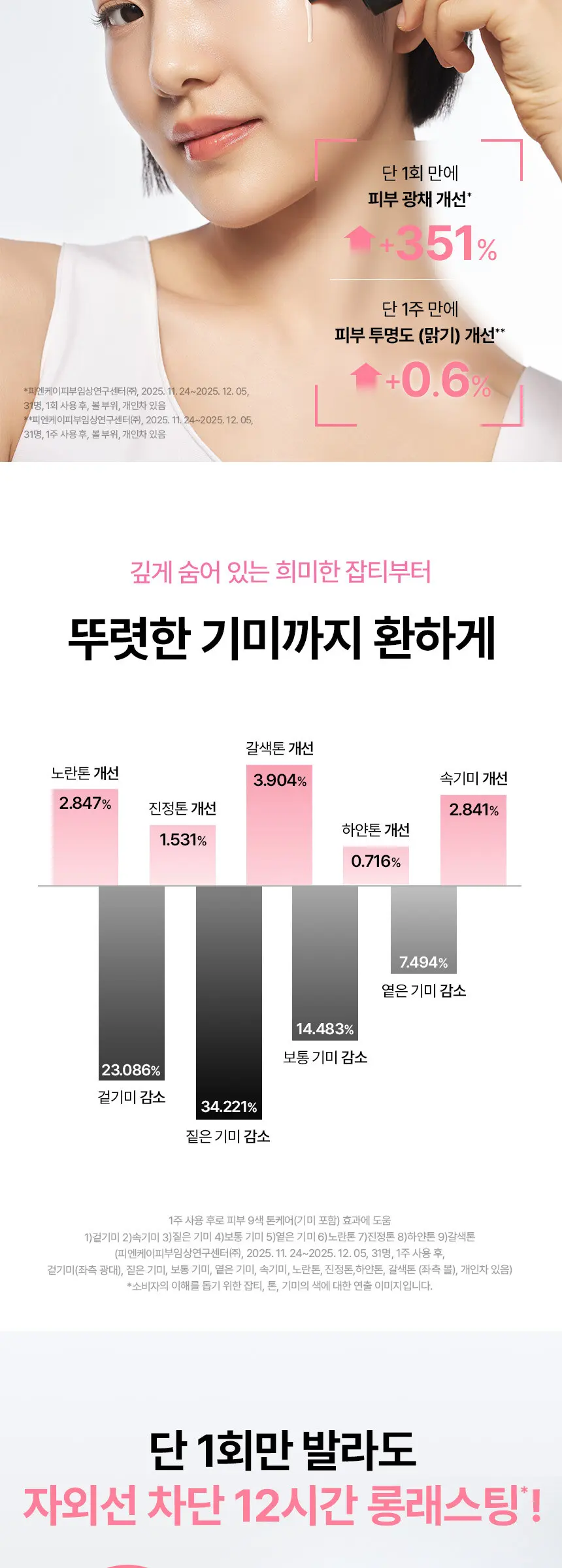 마스터즈 톤업 선 세럼 50ml Detail