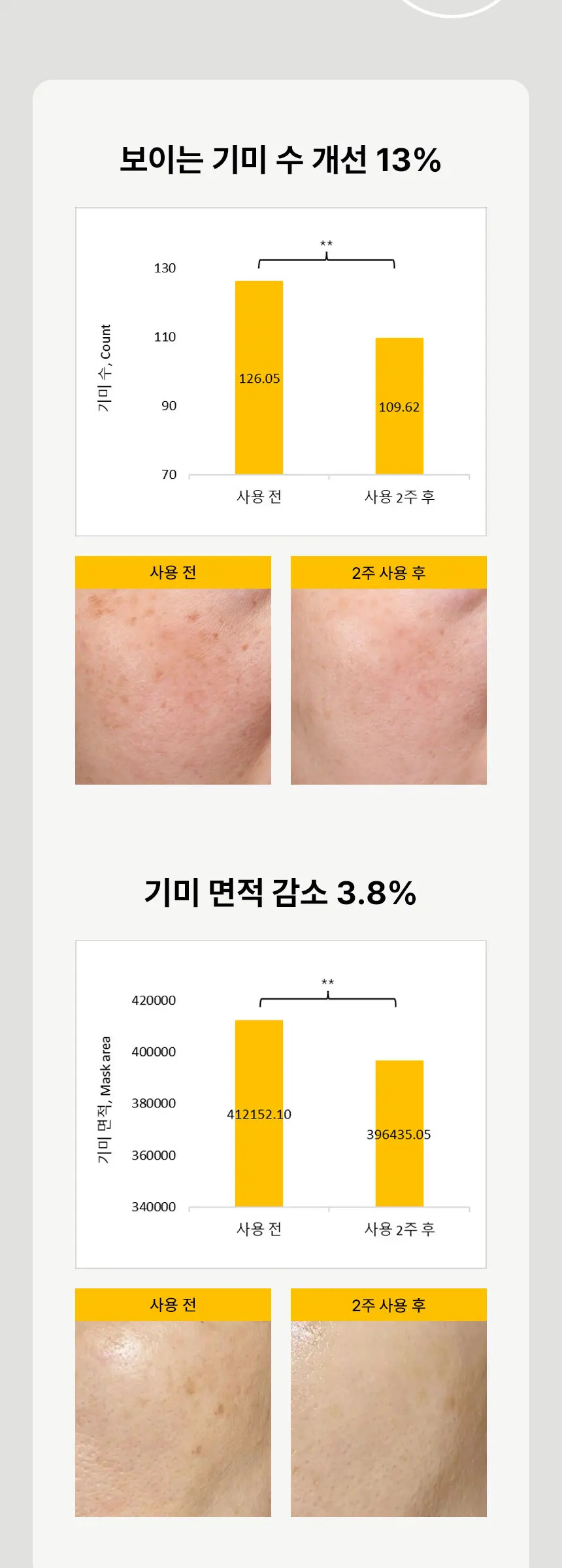 쿠피 멜라스마 클리어 크림 50ml Detail