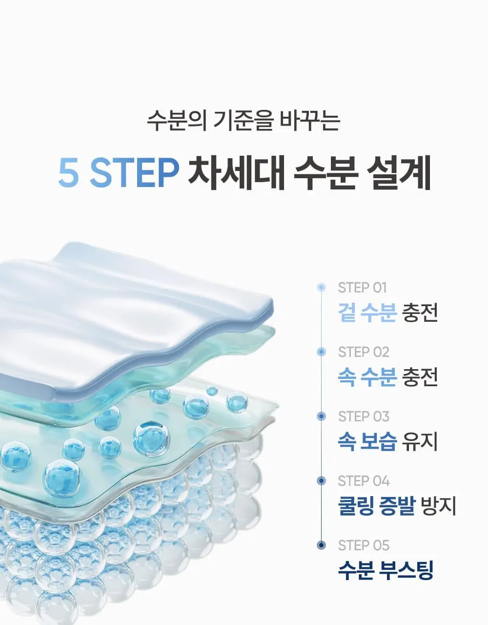 퐁당 듀이 글로우 엑소줄렌 아쿠아 세럼 50ml | 올리브영 Detail