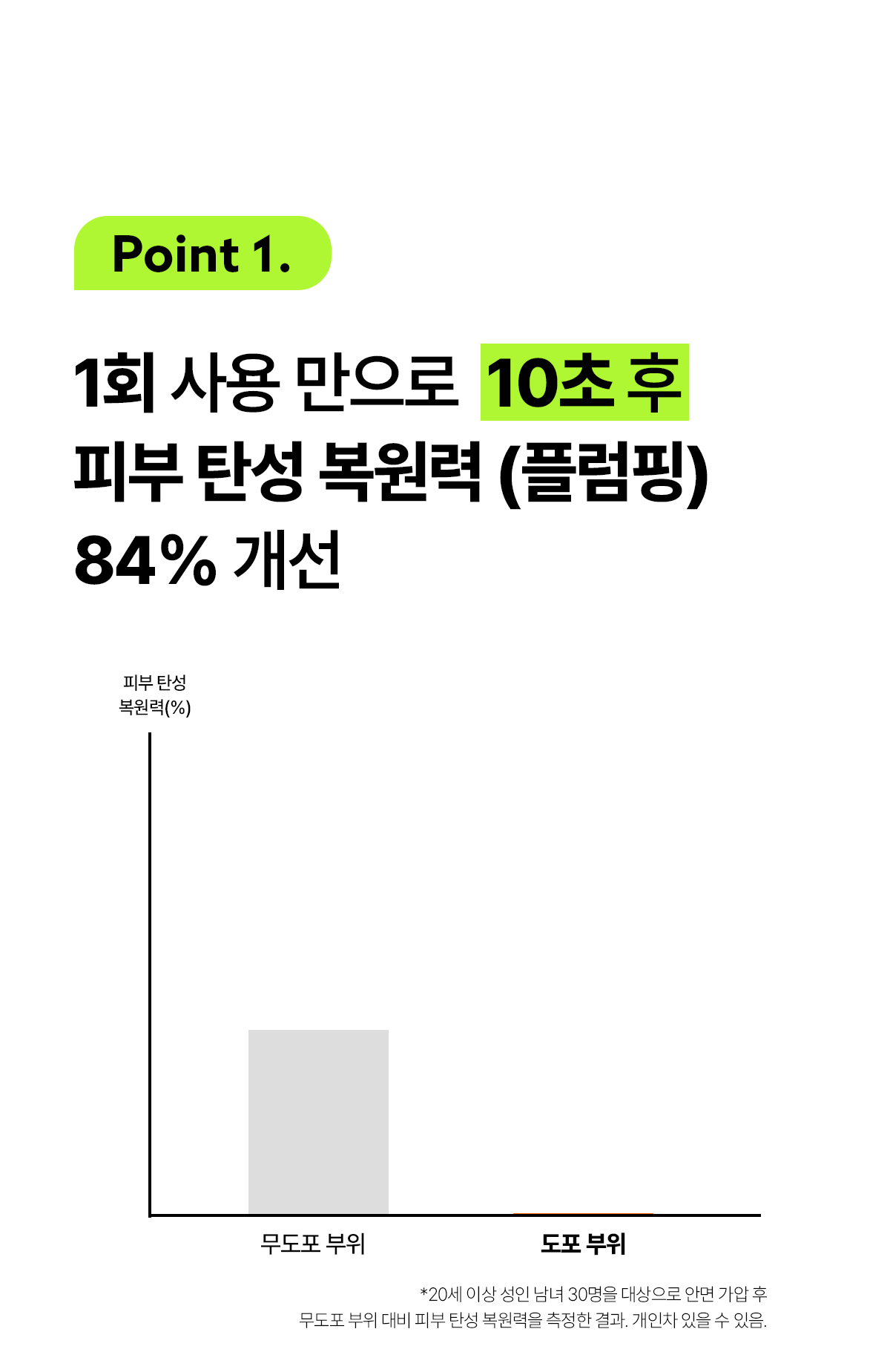 펩타이드 바운스 업 크림 50ml Detail