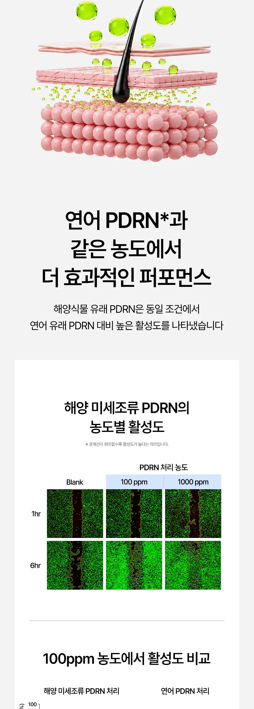 헤어 리커버리 샴푸 50ml Detail