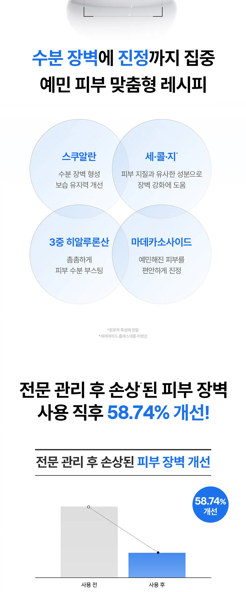 판테놀 세라마이드 캡슐 크림 60ml Detail