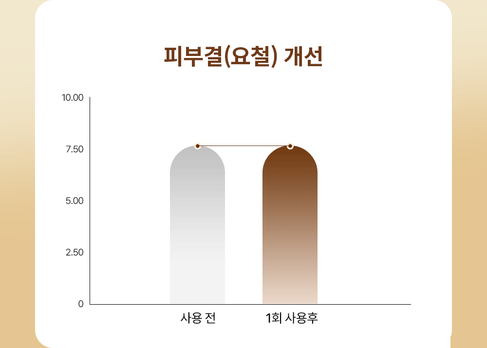 율무 스킨클린 모공-샷 크림 60ml Detail