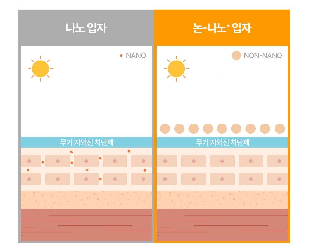 징크 마일드 업 선크림 65G Detail