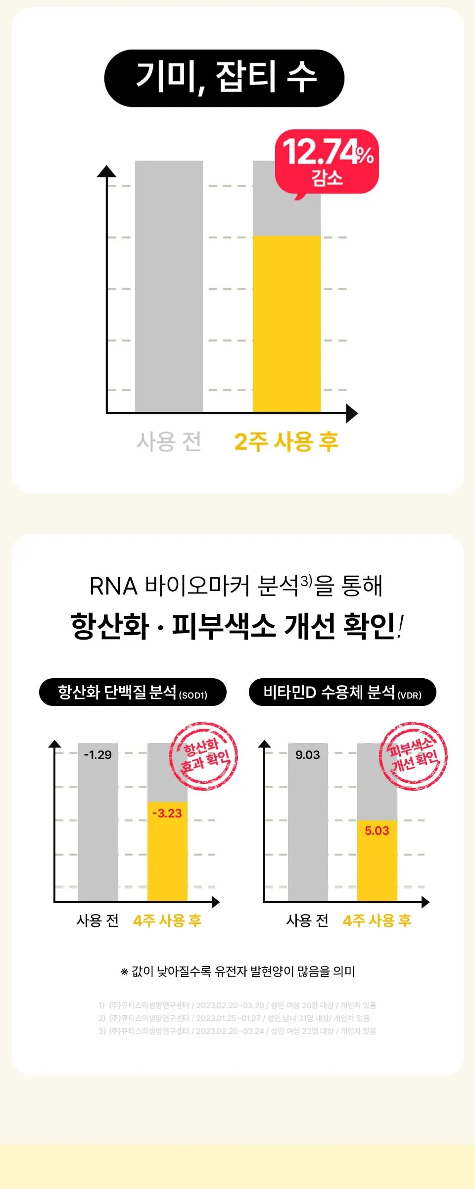 다크스팟케어 마이크로콘 패치 6패치 Detail