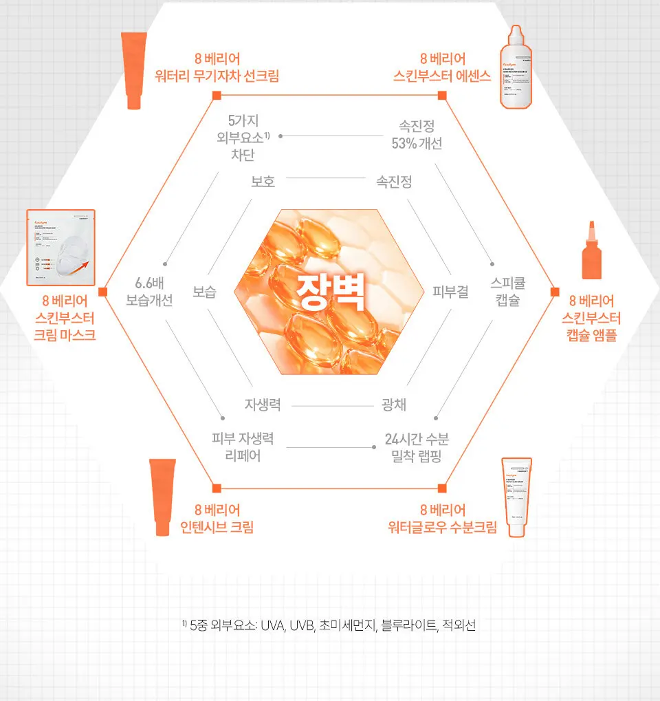 8 베리어 스킨부스터 에센스 200ml Detail