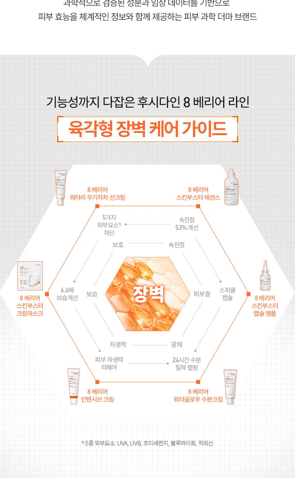 8 베리어 스킨부스터 캡슐 앰플 30ml Detail