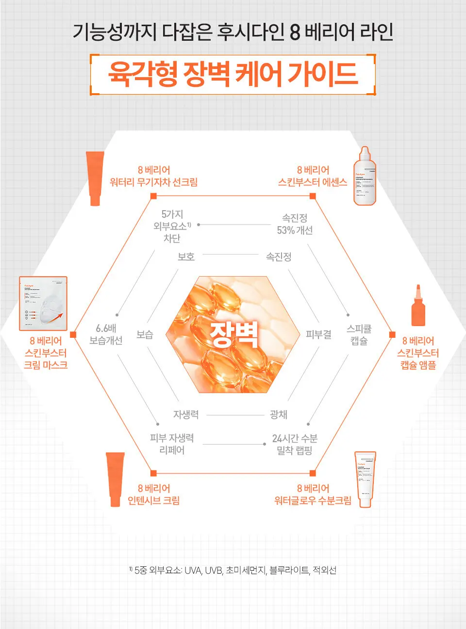 8 베리어 워터글로우 수분크림 70ml Detail