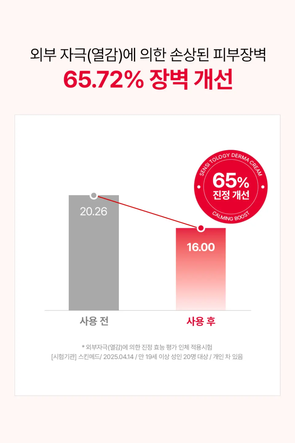 센시톨로지 더마 진정 장벽크림 80ml Detail