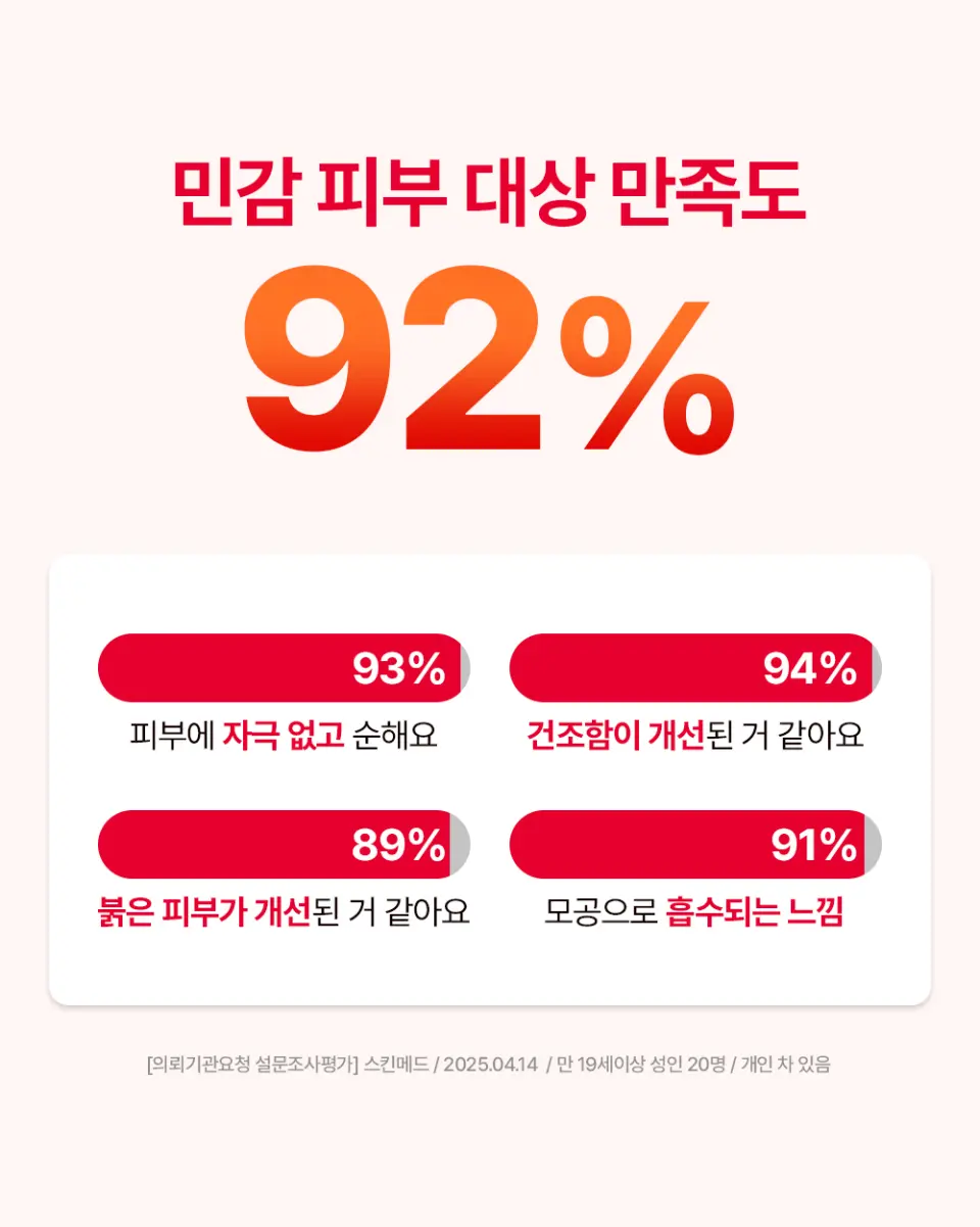 센시톨로지 더마 진정 장벽크림 80ml Detail