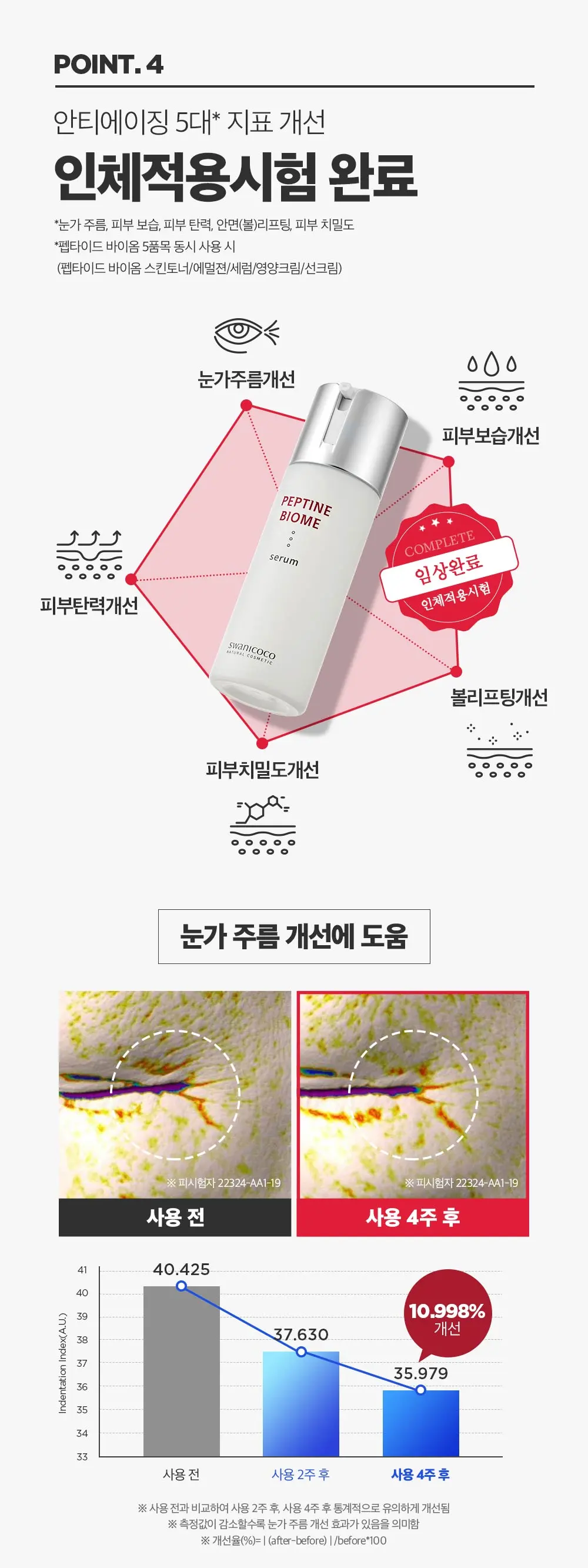 펩타인 바이옴 히알루론산 세럼 80ml Detail