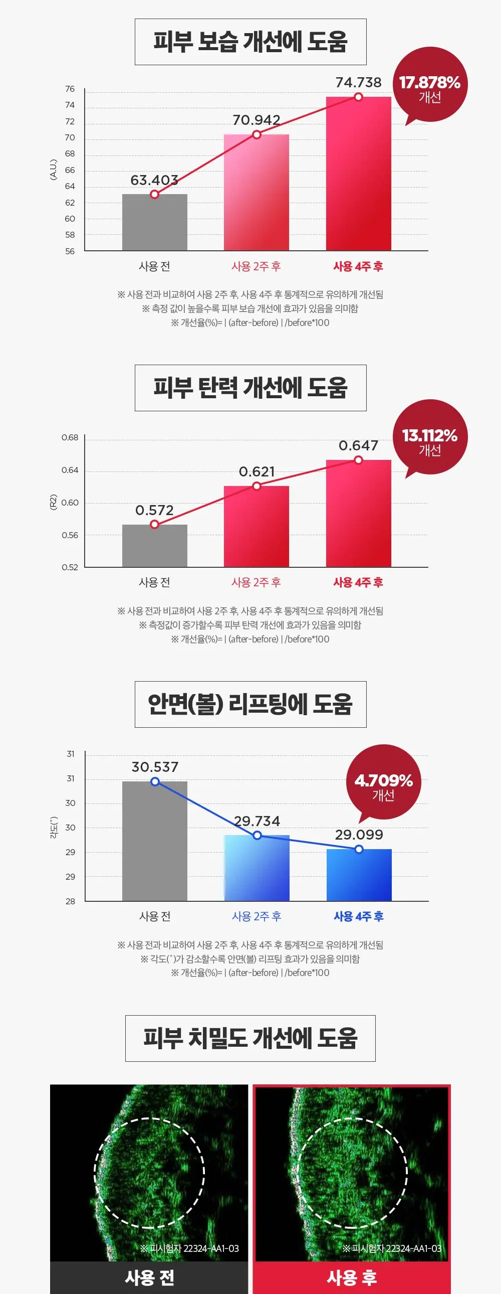 펩타인 바이옴 히알루론산 세럼 80ml Detail