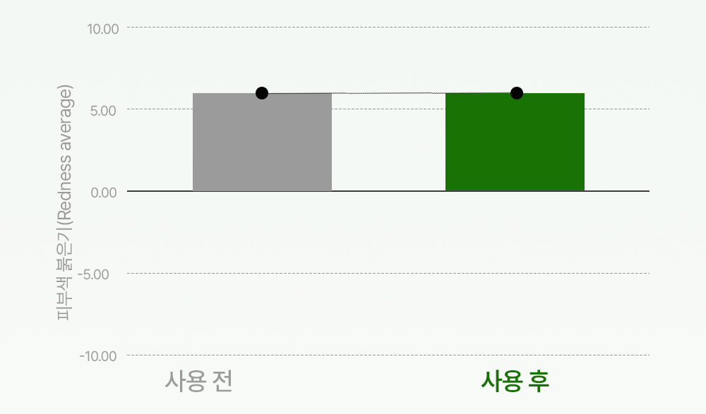 퍼펙트 콜라드 그린 진정 장벽크림 80ml Detail