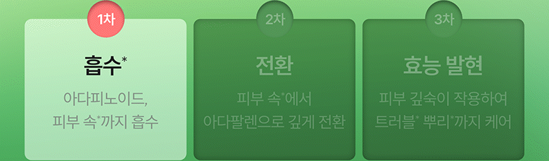 아다피노이드 코어 부스터 세럼 80ml Detail