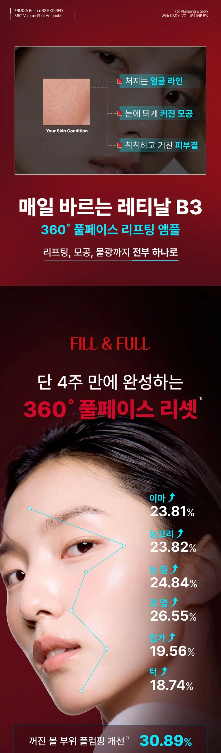 레티날 B3 엑소레드 트라이얼 키트(버블팩 부스터30ml+앰플10ml+크림10g) Detail