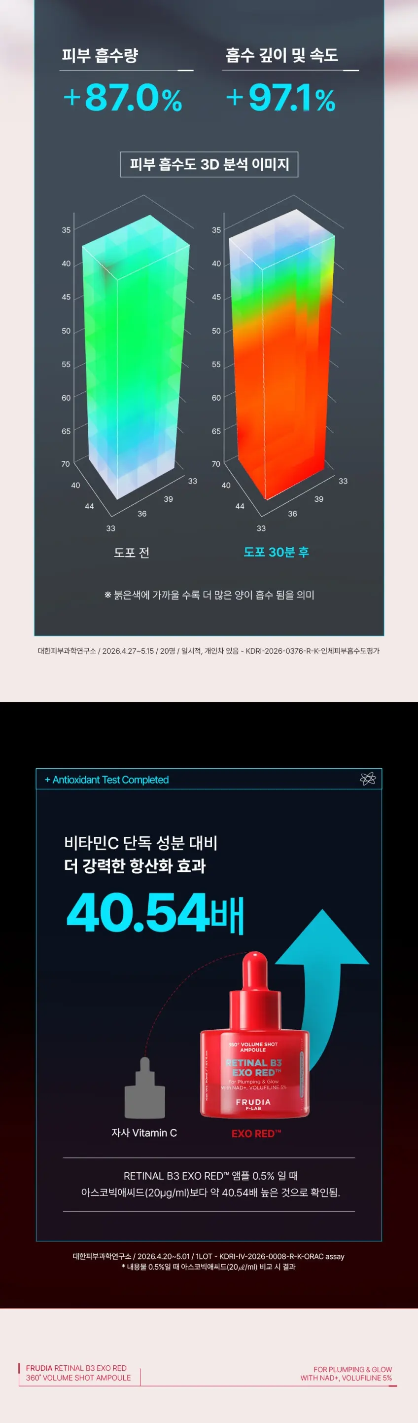 레티날 B3 엑소레드 트라이얼 키트(버블팩 부스터30ml+앰플10ml+크림10g) Detail