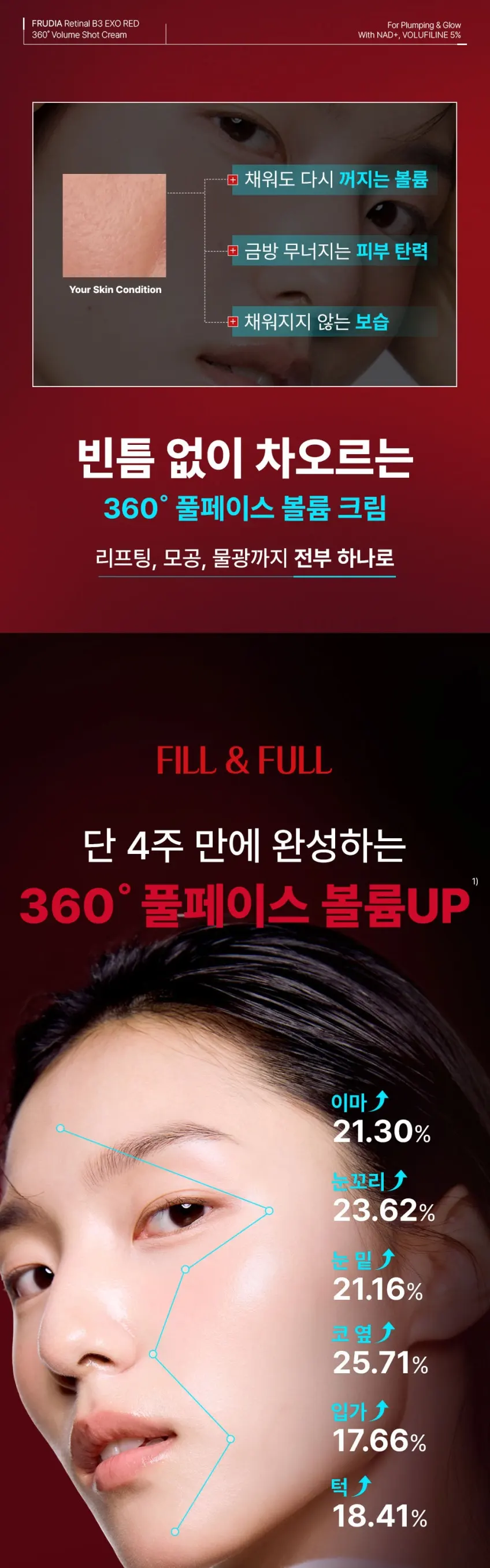 레티날 B3 엑소레드 트라이얼 키트(버블팩 부스터30ml+앰플10ml+크림10g) Detail