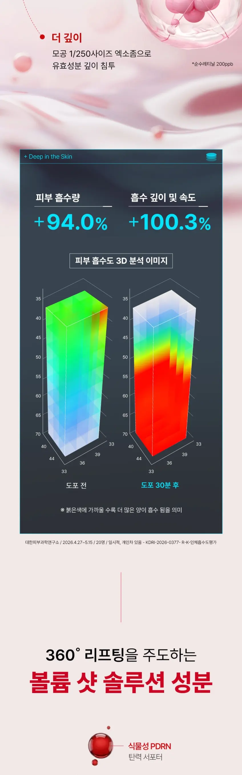 레티날 B3 엑소레드 트라이얼 키트(버블팩 부스터30ml+앰플10ml+크림10g) Detail