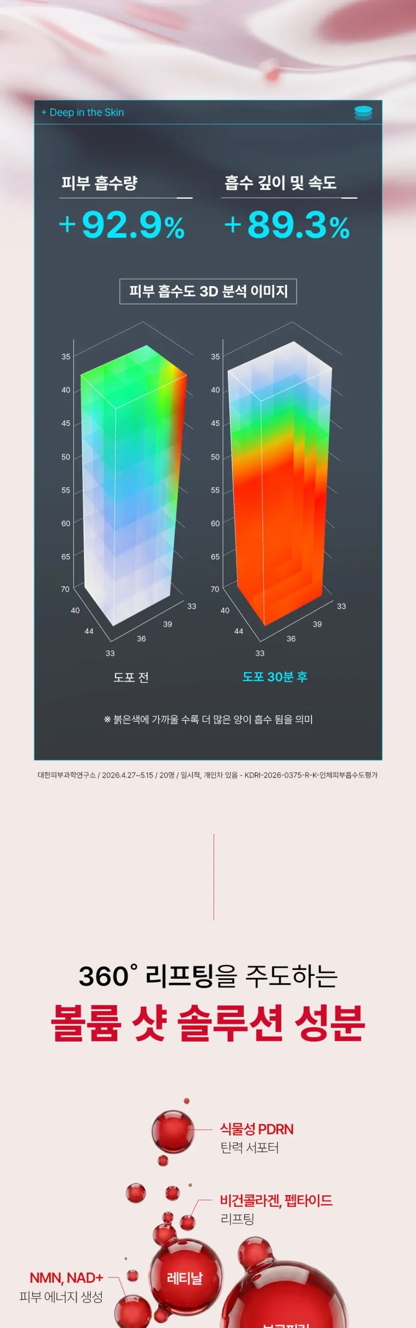 레티날 B3 엑소레드 트라이얼 키트(버블팩 부스터30ml+앰플10ml+크림10g) Detail