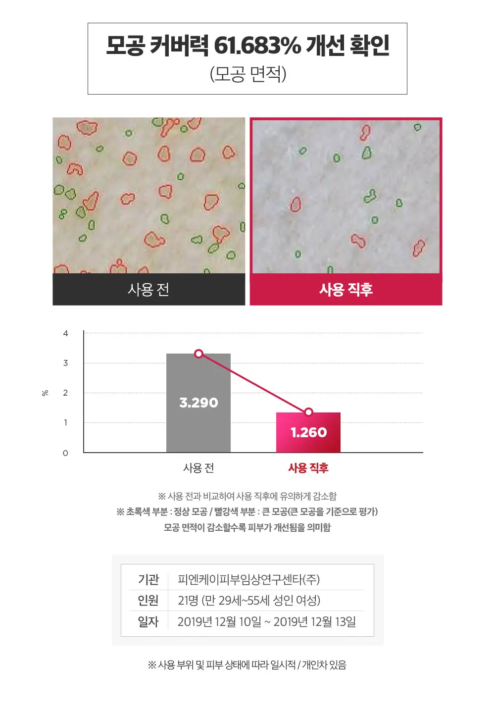 퍼멘테이션 펩타인 블레미쉬 밤 BB크림 40ml Detail