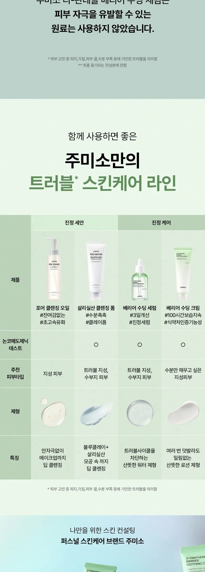 D-판테놀 베리어 수딩 세럼 70ml Detail