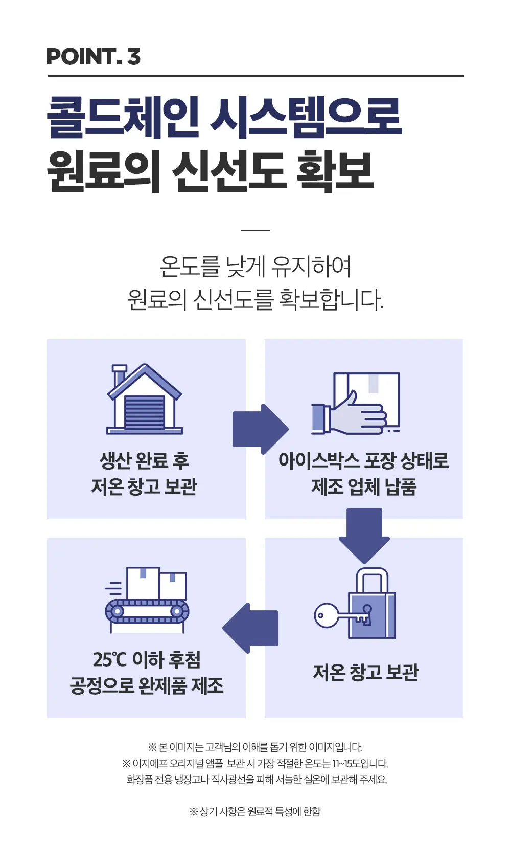 EGF 1ppm 오리지널 앰플 40ml Detail