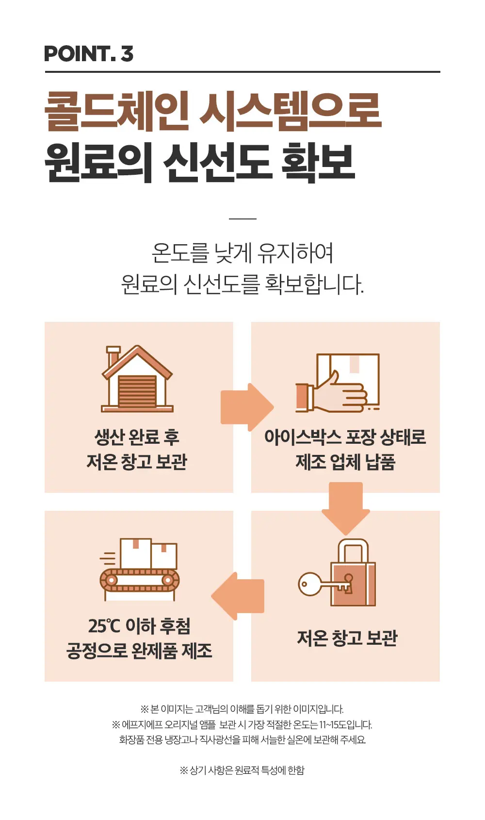 FGF 1ppm 오리지널 앰플 40ml Detail